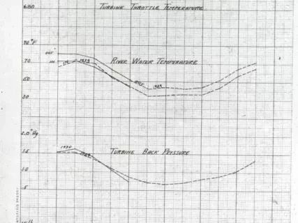 Transparency, Lantern-slide