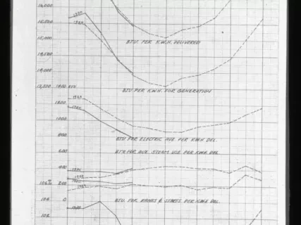 Transparency, Lantern-slide