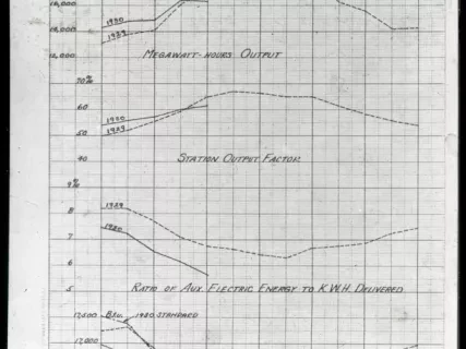 Transparency, Lantern-slide