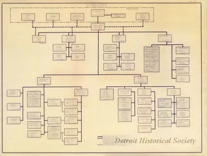 Chart, Organizational