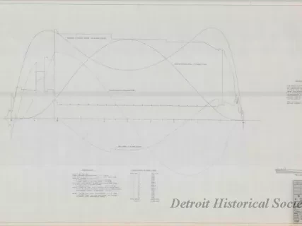 Drawing, Technical - Structural Survey and Study - Pittsburgh Steamship Fleet;
Stress Diagram: Full Load, Single Wave, Sagging.