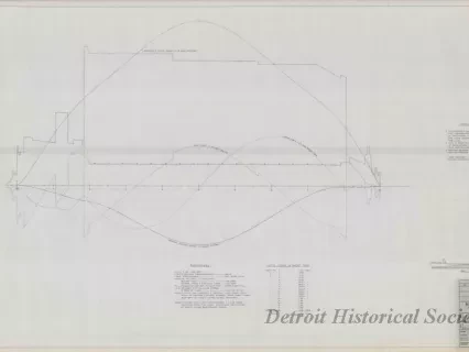 Drawing, Technical - Structural Survey and Study - Pittsburgh Steamship Fleet;
Stress Diagram: Full Load, Single Wave, Hogging