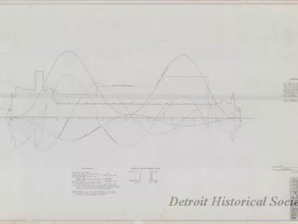 Drawing, Technical - Structural Survey and Study - Pittsburgh Steamship Fleet;
Stress Diagram: Partial Ballast, Double Wave, Sagging