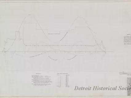 Drawing, Technical - Structural Survey and Study - Pittsburgh Steamship Fleet;
Stress Diagram: Partial Load, Double Wave, Sagging
