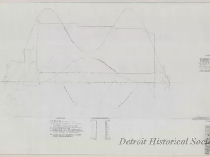 Drawing, Technical - Structural Survey and Study - Pittsburgh Steamship Fleet;
Stress Diagram: Full Load, Double Wave, Sagging