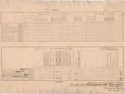 Inventory - Fort Wayne
[Gun Inventory]