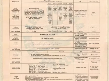 Poster - Can You Qualify for the Army Air Corps?
Keep 'Em Flying!