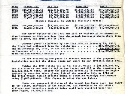 Report - Figures on Michigan's Automobile Revenues