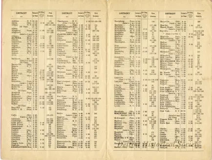 Timetable - Fares from Detroit