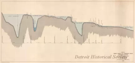 Drawing, Technical - Profile, Great Lakes - St. Lawrence River Drainage System