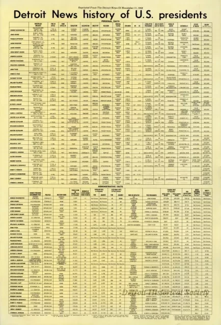Poster - Detroit news history of U.S. presidents