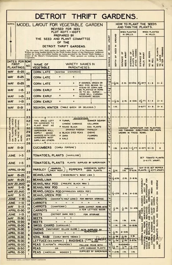 Report, Annual - Annual Report of the Detroit Thrift Gardens for the Garden Year Ending Oct. 31, 1933