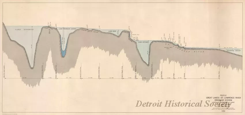 Drawing, Technical - Profile, Great Lakes - St. Lawrence River Drainage System