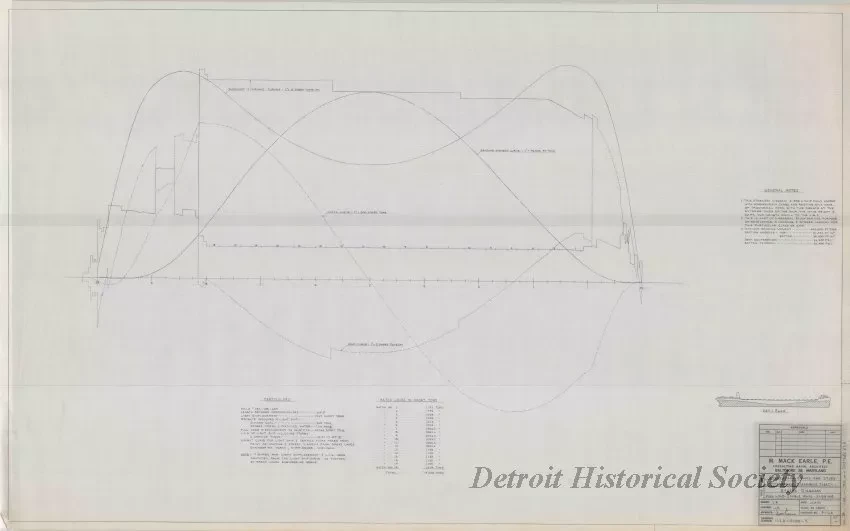 Drawing, Technical - Structural Survey and Study - Pittsburgh Steamship Fleet; 
Stress Diagram: Full Load, Single Wave, Sagging.