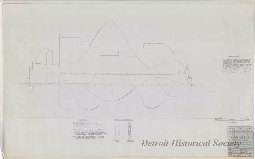 Drawing, Technical - Structural Survey and Study - Pittsburgh Steamship Fleet;
Stress Diagram: Partial Load, Double Wave, Hogging
