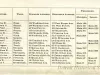 Roster - Board of Education