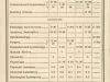 Calendar - Order of Exercises in the College of Medicine and Surgery, First Semester, 1884-5.