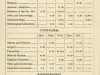 Calendar - University of Michigan Department of Medicine and Surgery Order of Exercises, Second Semester, 1888-89.