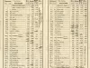 Schedule - Detroit and Milwaukee Railway, No. 22, Private Time Table of Passenger and Freight Trains; And Special Instructions for the Exclusive Use of Conductors, Enginemen, &c. to take effect on Monday, October 11, 1858.