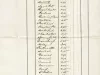 List, Price