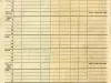 Certificate - Certificate of War Necessity
Commercial Vehicle
Single Unit
SUPPLEMENT