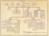 Chart, Organizational