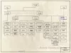 Chart, Organizational