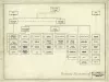 Chart, Organizational