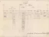 Chart, Organizational
