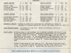 Program - World Team Tennis