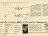 Poster - Ford Tri-Motored Transport