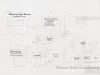 Drawing, Technical - Sign Types for Historic Fort Wayne