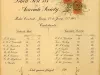 Scorecard