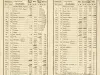 Schedule - Detroit and Milwaukee Railway, No. 20, Private Time Table of Passenger and Freight Trains; And Special Instructions for the Exclusive Use of Conductors, Enginemen, &c. to take effect on Monday, September 6, 1858.
