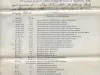 Orders, Military