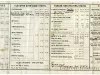 Pricelist - Detroit Stove Works Price List