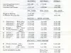 Program - North Cape Yacht Club
Indian Summer Invitational Regatta
