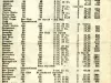 Report - Report of National Organizer
November 11, 1914 to May 8, 1917