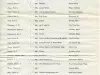 Letter - Headquarters, Michigan Military Academy